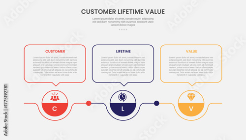 clv customer lifetime value infographic outline style with circle point and callout box on top 3 point template with for slide presentation