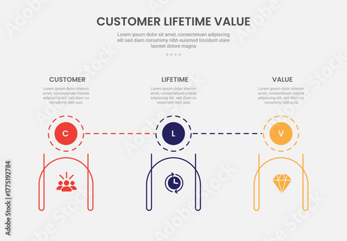 clv customer lifetime value infographic outline style with circle badge on top and creative line container at bottom 3 point template with for slide presentation