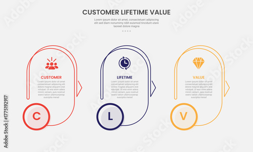 clv customer lifetime value infographic outline style with round vertical shape with circle badge at bottom 3 point template with for slide presentation