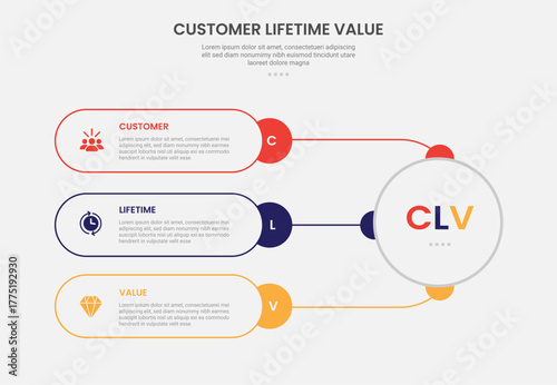 clv customer lifetime value infographic outline style with round rectangle container connection with big circle 3 point template with for slide presentation