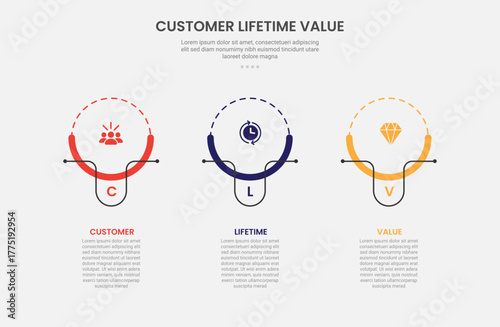 clv customer lifetime value infographic outline style with creative circle with line accessories on horizontal layout structure 3 point template with for slide presentation