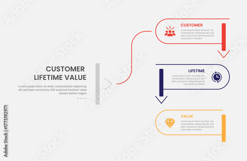 clv customer lifetime value infographic outline style with round rectangle line with slice and arrow bottom direction 3 point template with for slide presentation