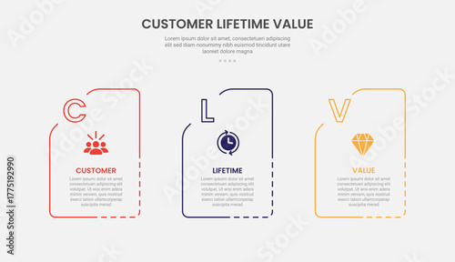 clv customer lifetime value infographic outline style with dotted line box container with folder shape 3 point template with for slide presentation