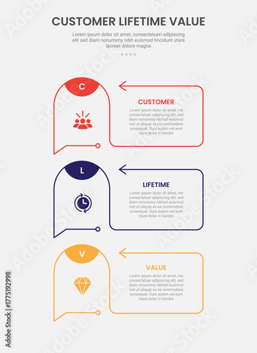 clv customer lifetime value infographic outline style with creative box container with round edge and arrow line 3 point template with for slide presentation