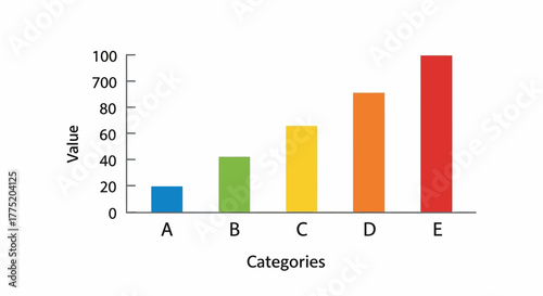 Vibrant Column Chart Illustrating Data Progression Across Five Categories