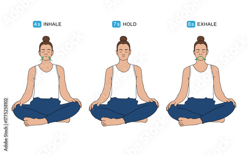 4-7-8 Breathing Technique for Stress Relief and Better Sleep. Diagram of Woman Practicing Pranayama or Yoga Deep Breathing Exercise.