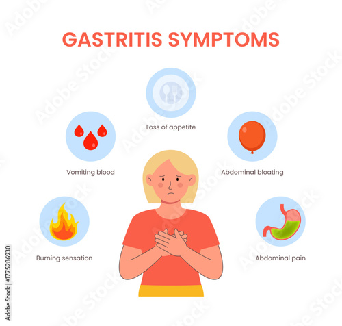 Gastritis Symptoms Explained with Visual Icons
