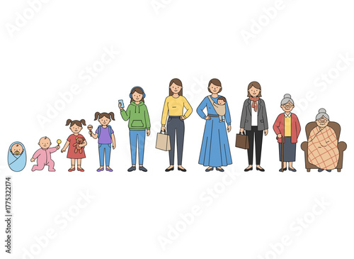 Flat vector illustration of a woman's life cycle, depicting female aging stages from newborn to senior adult in cartoon form