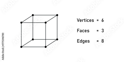 Parts of Cube in Geometry. Faces, Edges and Vertices.
