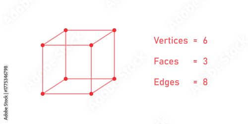Parts of Cube in Geometry. Faces, Edges and Vertices.
