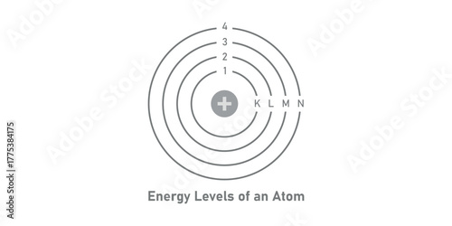 Energy Levels of an Atom in Physics.