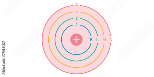 Energy Levels of an Atom in Physics.