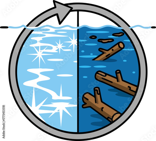 of a polluted and clean water cycle. Cycle concept.