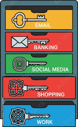 of a cabinet with keys for email, banking, social media, shopping, and work.
