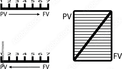 Diagram illustrating present value and future value