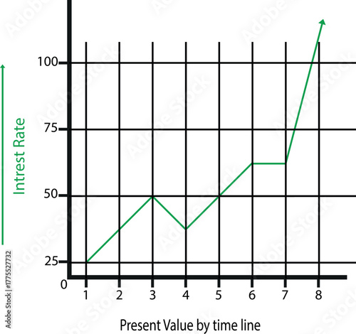 Interest rate graph showing an increase over time