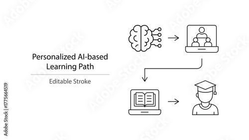 Personalised AI-based learning path flowchart diagram showing a brain, an online meeting, a book, and a graduate student. Vector Diagram