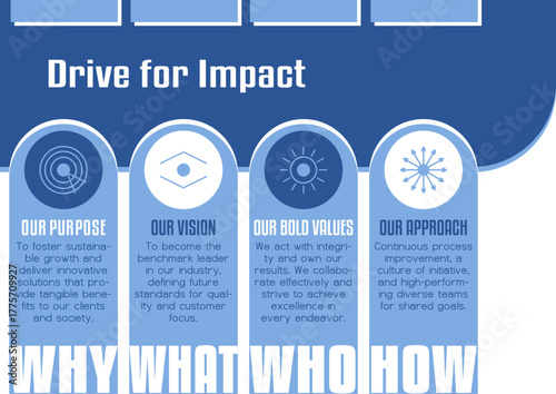 Four-column horizontal infographic template for strategic pillars: WHY, WHAT, WHO, HOW. Corporate blue design with rounded top elements and bold typography