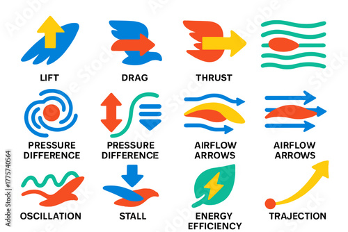 Aerodynamic Flight Icons. Flat vector icons of aerodynamic principles in flapping flight: lift, drag, thrust, air streamlines,