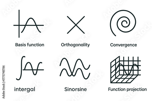 Mathematical Harmonics Icons. Line style icons of Mathematical Harmonics: basis function icon, orthogonality symbol, convergence