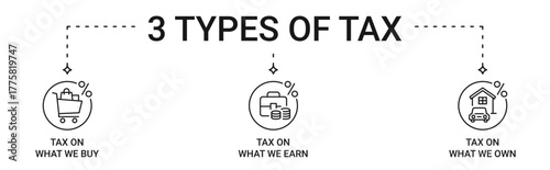 Tax Icon Set containing 3 basic types of tax. purchase, payroll and property tax vector icons