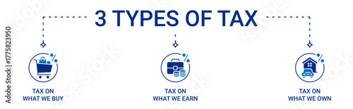 Tax Icon Set containing 3 basic types of tax. purchase, payroll and property tax vector icons