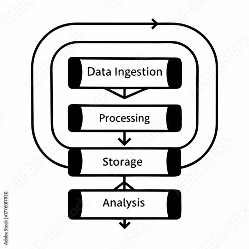 Data Pipeline Infographic Showing Process Flow Stages