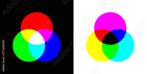Additive und subtraktive Farbmischung