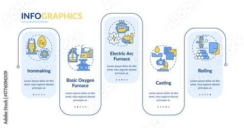 Steel manufacturing process rectangle infographic vector. Metallurgy development technology. Data visualization with 5 steps. Editable rectangular options chart. Lato-Bold, Regular fonts used