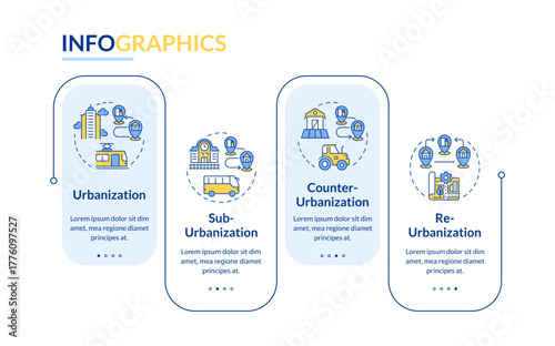 Types of urbanization rectangle infographic vector. Smart city planning. Strategy of growth. Data visualization with 4 steps. Editable rectangular options chart. Lato-Bold, Regular fonts used