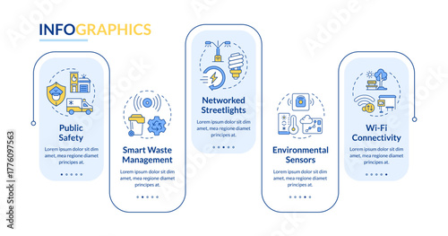 Smart city infrastructure and services rectangle infographic vector. Urban development. Data visualization with 5 steps. Editable rectangular options chart. Lato-Bold, Regular fonts used