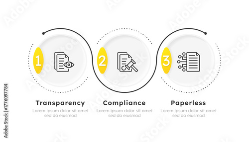 Business processes digitization infographic line circles. Innovative technology in commercial activity. Editable thin line icons diagram process with 3 steps. Montserrat-SemiBold, Regular fonts used