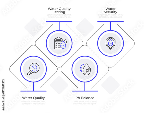 Water quality testing infographic circles and rhombuses. Drinking liquid testing. Aqua sources control. Editable thin line icons diagram process with 4 steps. Montserrat-SemiBold, Regular fonts used