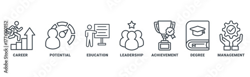 MBA icon set vector concept with icon of career, potential, education, leadership, achievement, degree and management 