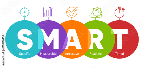 SMART business model - Specific, measurable, attractive, realistic, timed