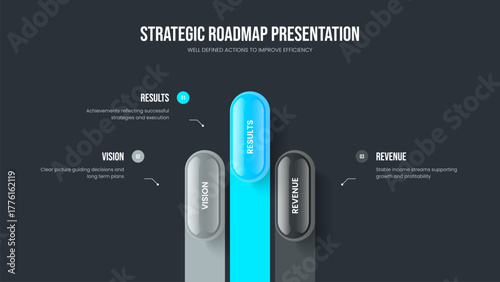 Business Portfolio 3 Step Infographic Slideshow Design. Product Briefing Three Element Diagram Frame Layout. Sales Proposal Presentation Template Vector Illustration.