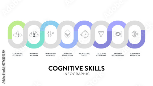 Cognitive skills diagram infographic template has cognitive flexibility, working memory, inhibitory control, category formation, processing speed, selective, sustained attention, pattern recognition.