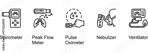 Smart Respiratory Systems banner web icon vector illustration of Spirometer, Peak Flow Meter, Pulse Oximeter, Nebulizer, Ventilator