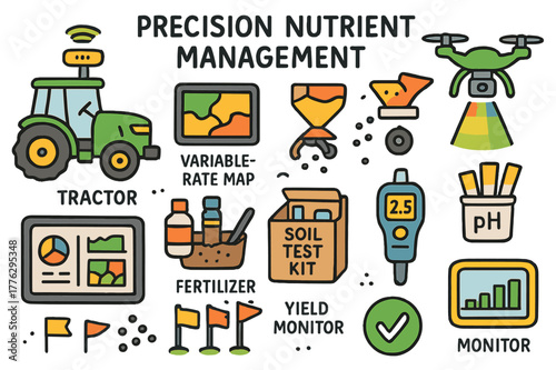 Precision Nutrient Management Icons. Precision nutrient management. Colorful Hand-drawn doodle Children illustration Precision nutrient management GPS tractor,