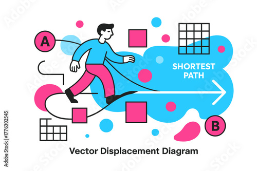 Vector Path Navigation. Vector Displacement Diagram. A figure walks around obstacles, but a clean arrow cuts directly from A to B; ?Shortest Path? glows near