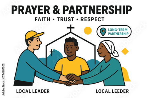 Unity in Partnership. Prayer & Partnership. Two local leaders and a visiting team join hands beneath a simple church outline; a pin reads ?Long-Term