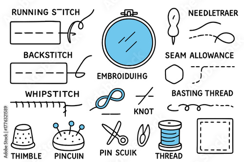 Hand Stitching Doodles. // Hand stitching techniques. Hand-drawn doodle illustration hand stitching techniques [running stitch sample (accented), backstitch