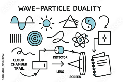 Wave-Particle Duality Doodle. Wave?particle duality. Hand-drawn doodle illustration wave?particle duality [sine wave (accented), photon dot (accented),