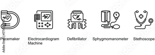 Smart Heart Systems banner web icon vector illustration of Pacemaker, Electrocardiogram Machine, Defibrillator, Sphygmomanometer, Stethoscope