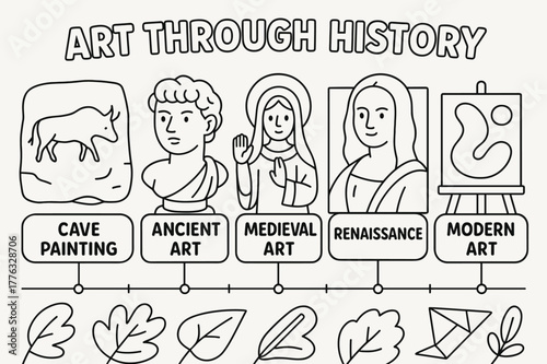 Art History Timeline. Art through history children?s coloring book illustration, outlined drawing, timeline of famous art styles from cave paintings to modern
