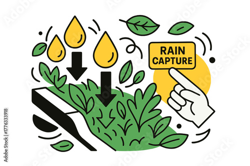 Rain Capture Design. Green infrastructure ? Bioswales & rain gardens. Raindrops become arrows guiding water into lush channels; a hand points to a ?RAIN