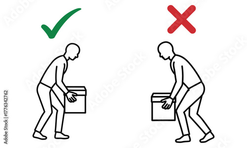 Correct and incorrect lifting posture safety guide illustration

