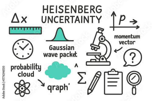 Heisenberg Uncertainty Doodle. Heisenberg uncertainty. Hand-drawn doodle illustration heisenberg uncertainty [?x ruler (accented), ?p arrow (accented),