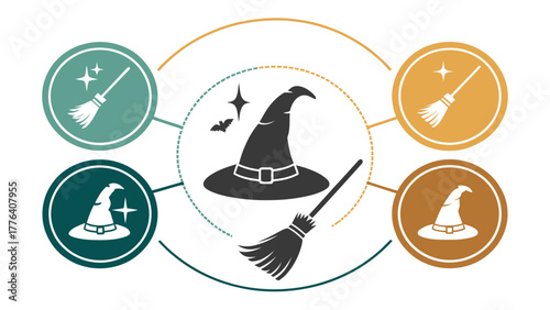 Illustration showing halloween elements including witch hats and brooms in a circular arrangement silhouette