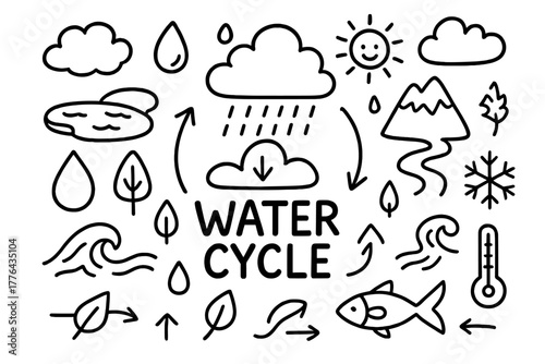 Water Cycle Doodle. Water Cycle. Hand-drawn doodle illustration of Water Cycle. In the middle, one slightly